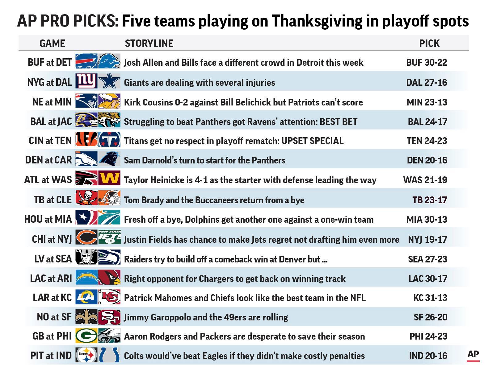 New York Jets: 8 things to be thankful for this Thanksgiving