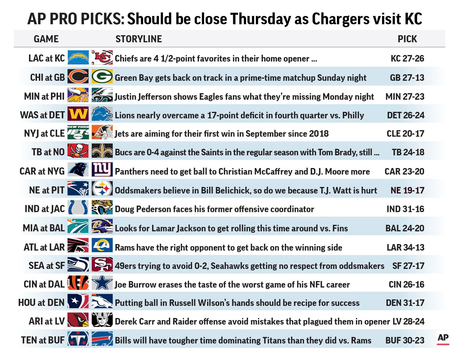 Pro Picks aims to rebound following a rough start in Week 1